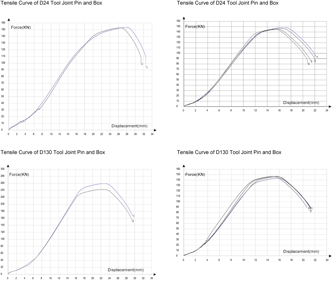 ZLCONN HDD Drill Rods