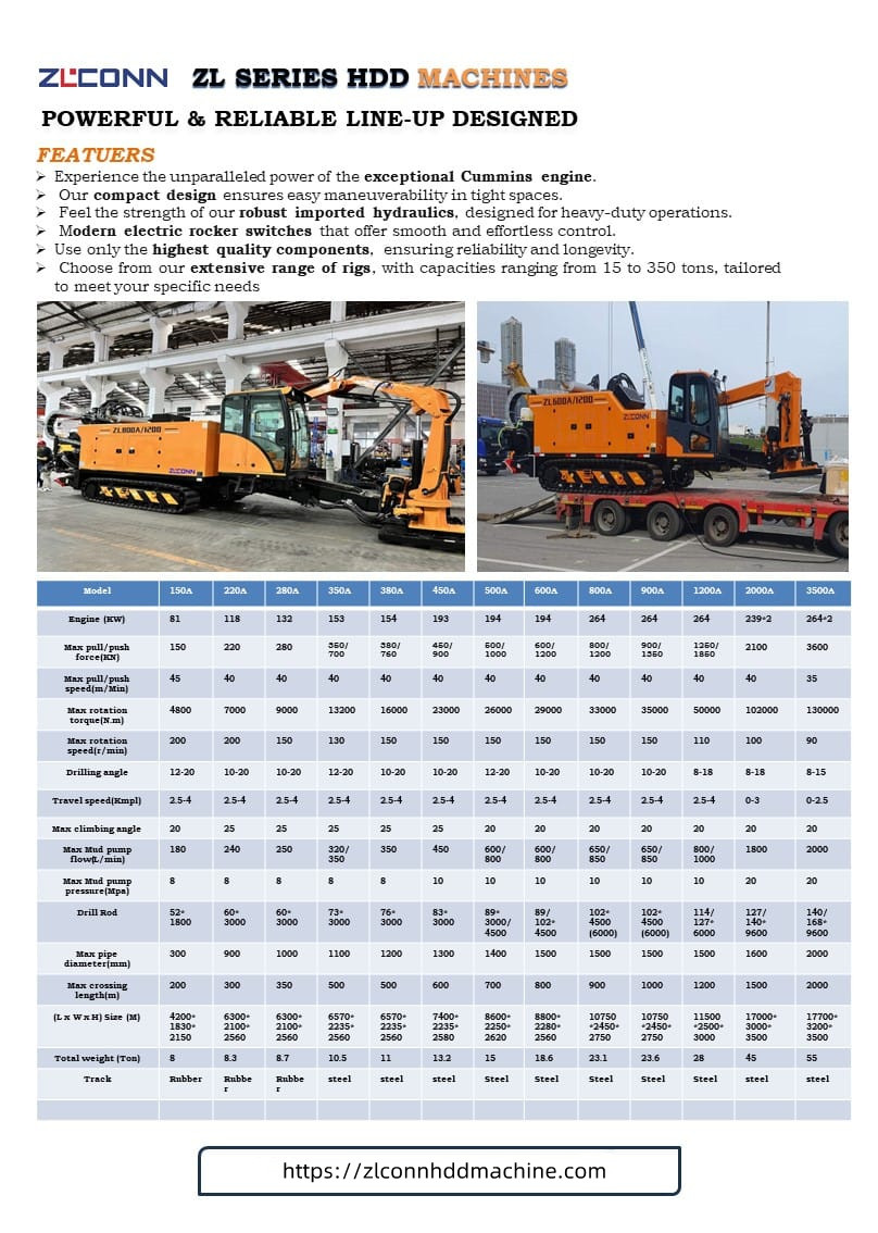 zlconn HDD machine Classification